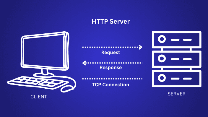 Production HTTP Server With GO (Infra)